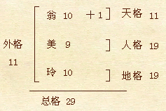 姓名学基础知识